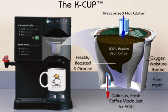 Keurig B2000