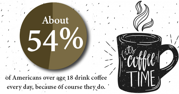 Exploring The Advantages of Coffee In The Workplace: Part 1