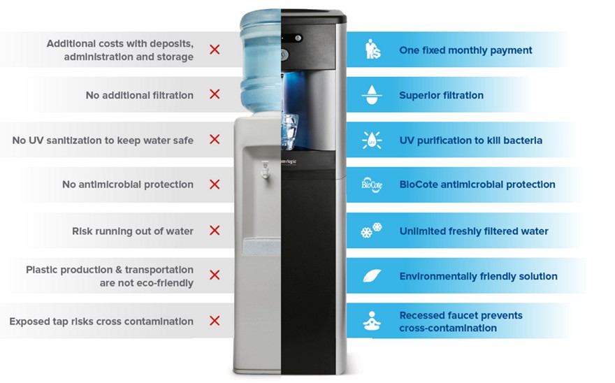 Bottled Water vs Filtered Water
